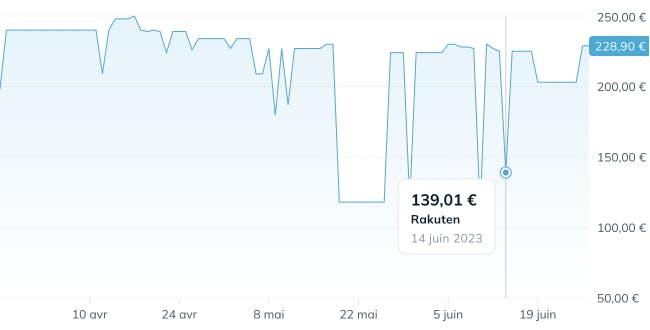 'historique